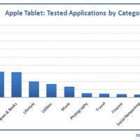 Apple_Tablet_Testing_AppUsage.jpg
