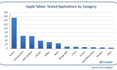 Apple_Tablet_Testing_AppUsage.jpg