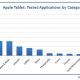 Apple_Tablet_Testing_AppUsage.jpg