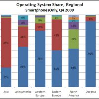 OS-share.jpg
