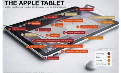apple-tablet-rumour-roundup.jpg