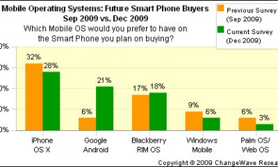 mobile_os_future.jpg