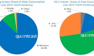 100227_quantcast.jpg
