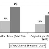100456-ipad_demand.jpg