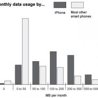 151321-validas_data_usage.jpg
