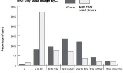 151321-validas_data_usage.jpg
