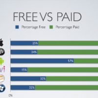 500x_app_store_free_vs_paid.jpg