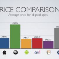 500x_app_store_price_comparison.jpg
