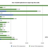 Distimo_Apple_150000_apps.jpg