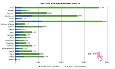 Distimo_Apple_150000_apps.jpg