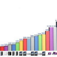 apple-chart.jpg
