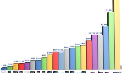 apple-chart.jpg