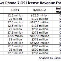 windows-phone-7-series-license-revenue.jpg