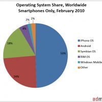 admob-share.jpg