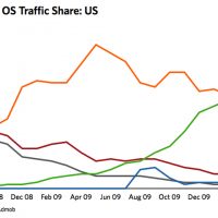 admob_feb10_US_share.jpg