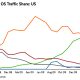 admob_feb10_US_share.jpg