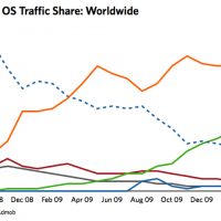 admob_feb10_ww_share_3.jpg