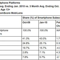 comscorejan2010-lg1.jpg