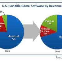 flurryportablegames.jpg