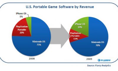 flurryportablegames.jpg
