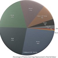 ipad-ad-title-bottom500.jpg