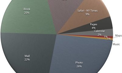 ipad-ad-title-bottom500.jpg