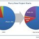 Flurry_iPad_DeveloperGrowth_Chart.jpg