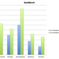 bench_mbpCorei7_GeekBench.jpg