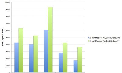 bench_mbpCorei7_GeekBench.jpg
