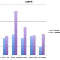 bench_mbpCorei7_XBench.jpg