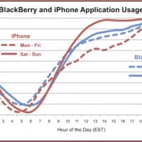 blackberry-iphone-2.jpg