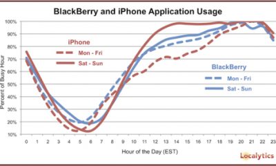 blackberry-iphone-2.jpg
