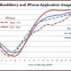 blackberry-iphone-2.jpg