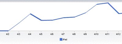 ipadnetapplicationsars-thumb-640xauto-13368.jpg