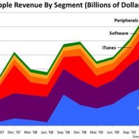 siliconchartapple.jpg