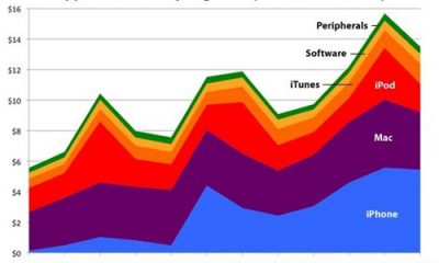 siliconchartapple.jpg