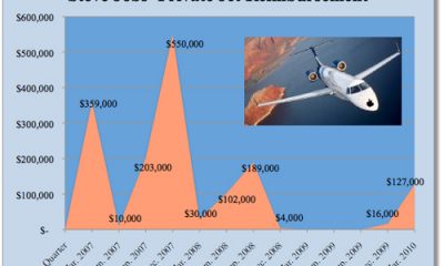 steve-jobs-jet.jpg