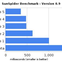 154041-chrome_5_benchmark.jpg