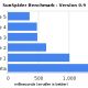 154041-chrome_5_benchmark.jpg