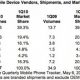 1Q10-IDC-Smartphone-stats-540x242.jpg