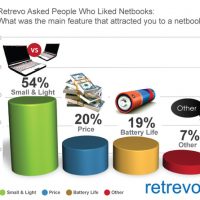 500x_pulsereport_052410_chart5.jpg