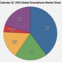 Q12010.smartphones.001.jpg