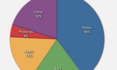Q12010.smartphones.001.jpg