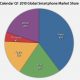 Q12010.smartphones.001.jpg