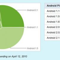 androidstats.jpg