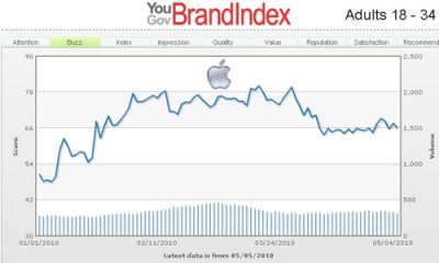 brandindex-100507.jpg