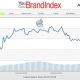 brandindex-100507.jpg
