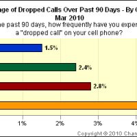 changewave-100505-1.jpg