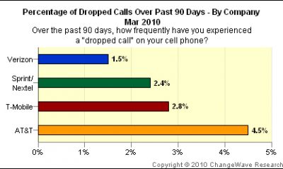changewave-100505-1.jpg
