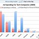 chart-of-the-day-ad-spending-for-tech-comanies.jpg